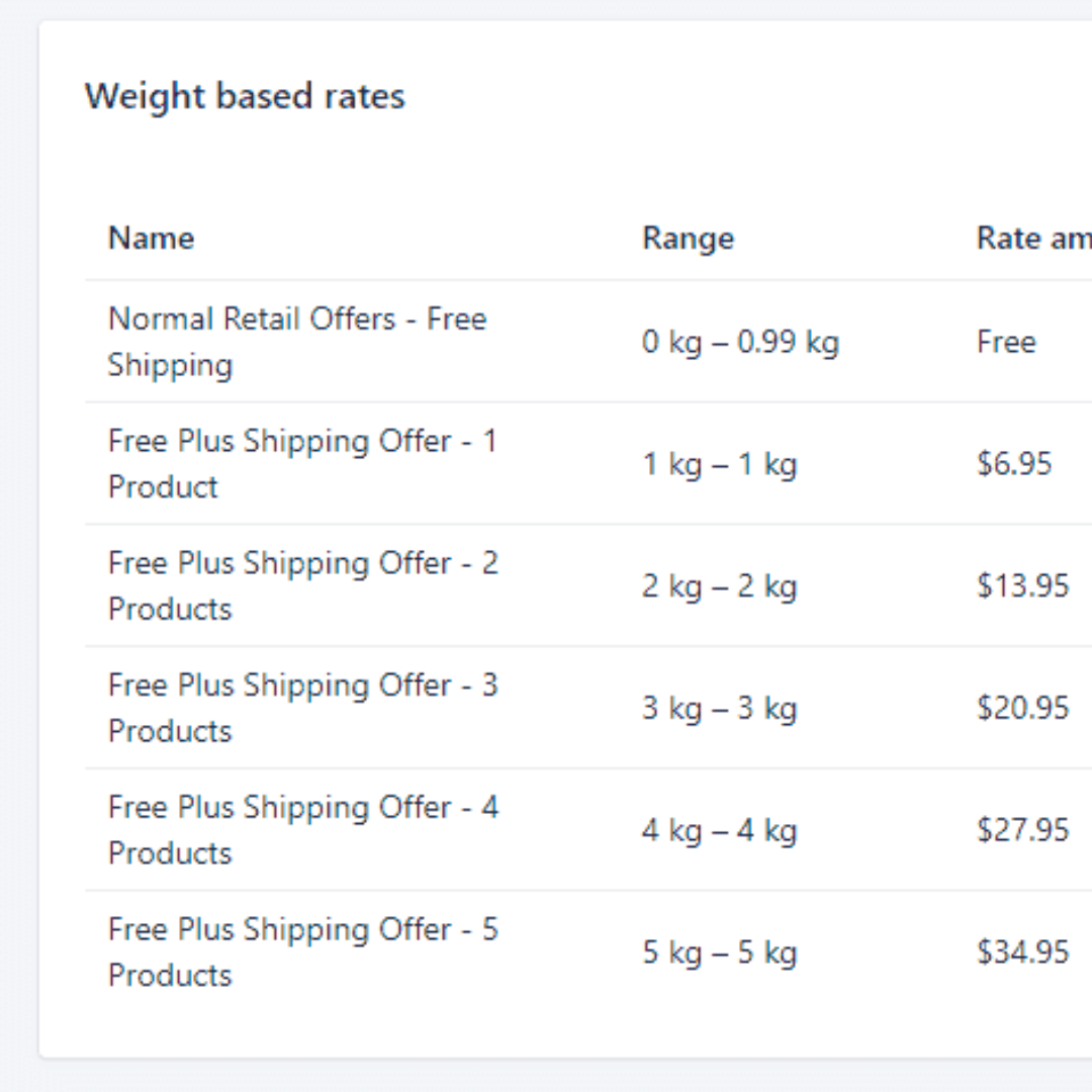 Shipping Configuration Shopify Store