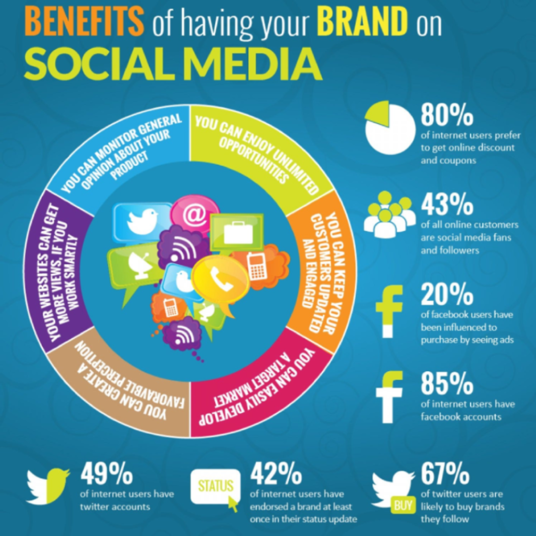 Social Media Marketing Guidance